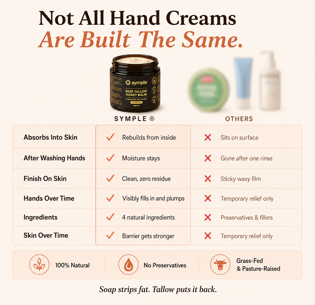 Symple™ Tallow & Honey Balm