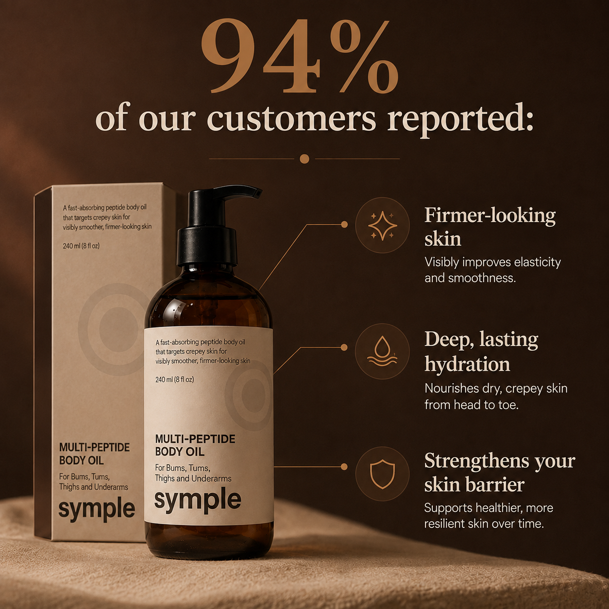 Symple™ Mulit Peptide Oil